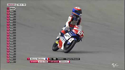 <b>Alexis Masbou - Honda-Ongetta-Rivacold au GP de la République Tchèque 2014 (document Eurosport)</b>